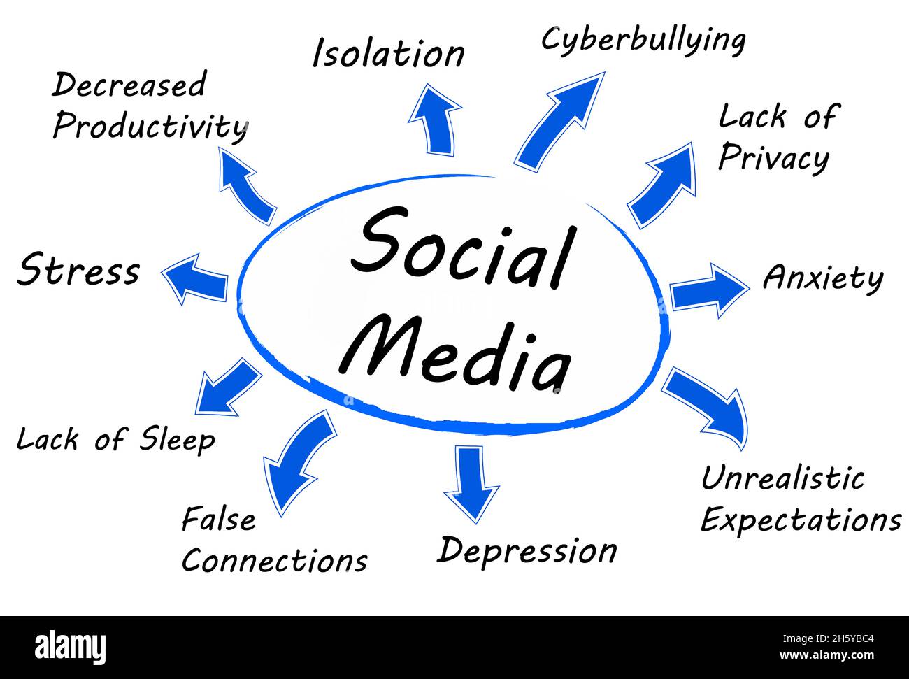 The Bad Effects of Social Media on Mental Health